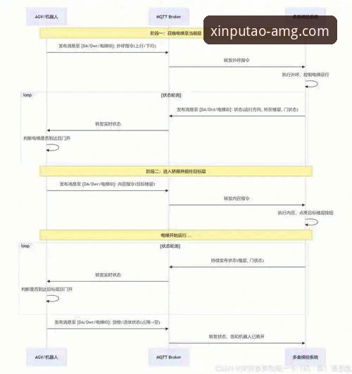 注册XPT官网的5个关键步骤与最新版本升级指南