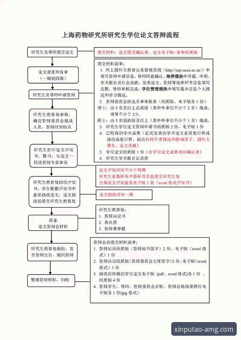 新葡萄怎么注册？全新操作流程详解
